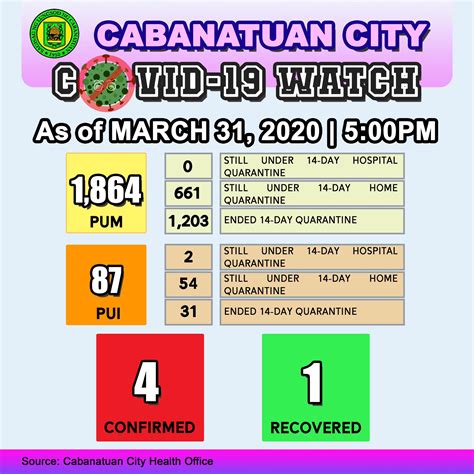 mycabanatuan|MYCABANATUAN COVID.